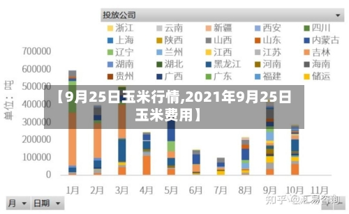 【9月25日玉米行情,2021年9月25日玉米费用】-第2张图片