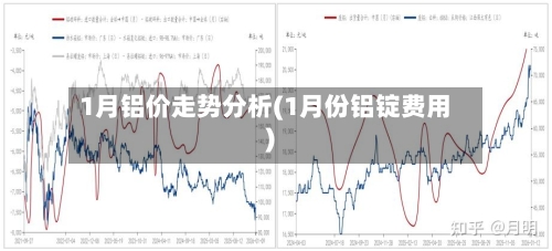 1月铝价走势分析(1月份铝锭费用)