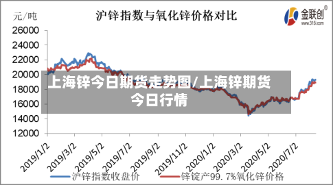 上海锌今日期货走势图/上海锌期货今日行情