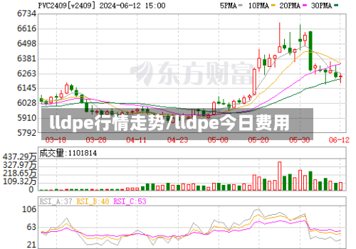 lldpe行情走势/lldpe今日费用
