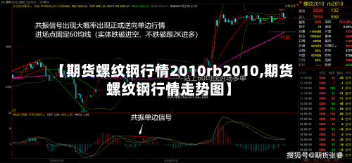 【期货螺纹钢行情2010rb2010,期货螺纹钢行情走势图】